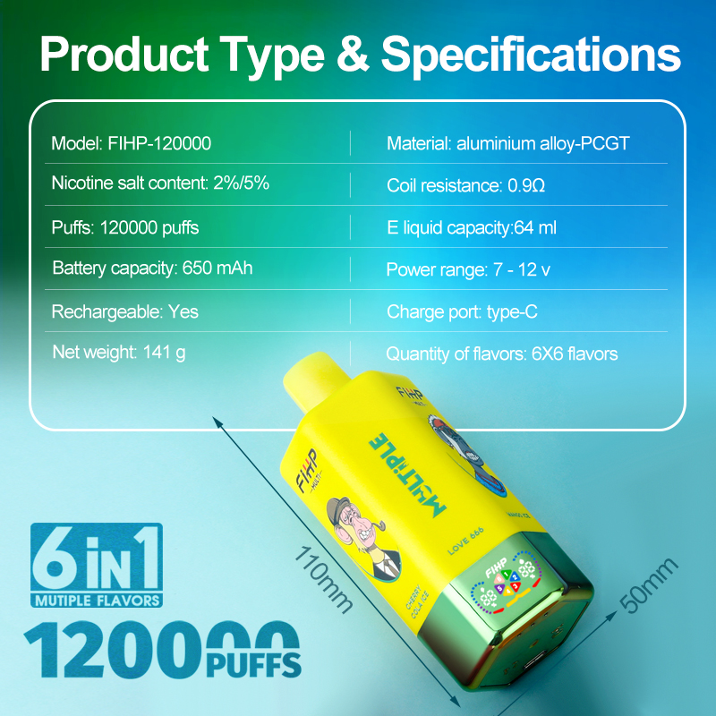 Product Specifications Image For The Fihp-120000 Vape Device, Showing Features Like 120,000 Puffs, 650Mah Battery, 64Ml E-Liquid Capacity, Type-C Charging, 2%/5% Nicotine Options, Multiple Flavors, Dimensions Of 110Mm By 50Mm, And A Yellow Device With Cartoon Graphics.