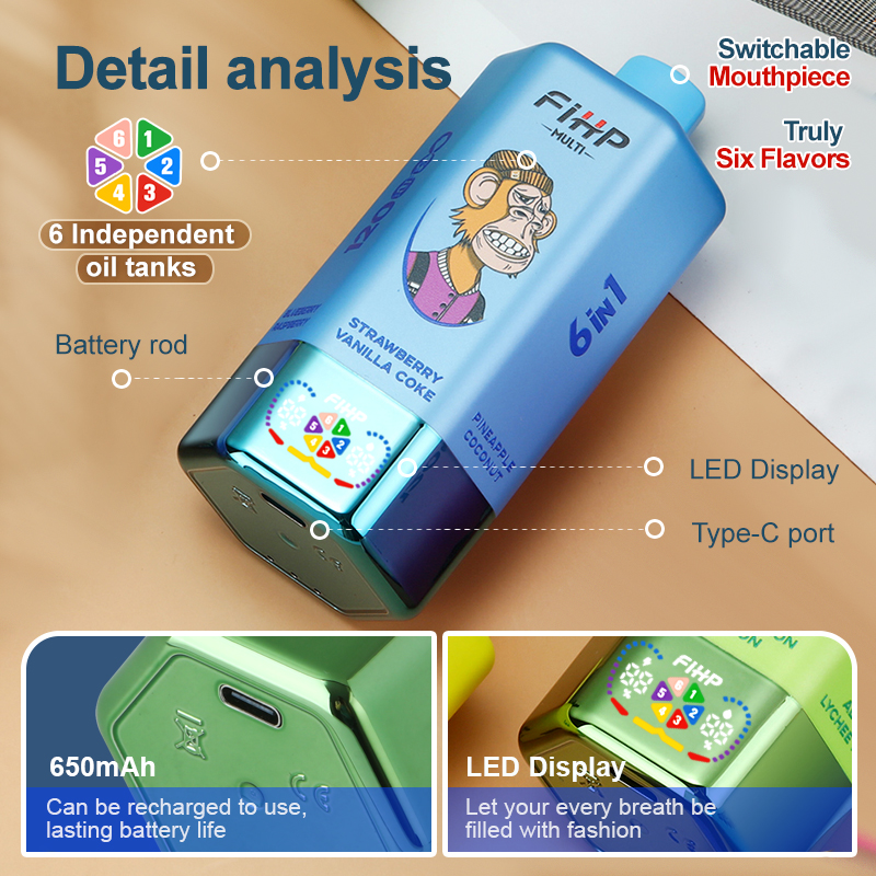 Promotional Infographic Showing A Colorful Vape Device With Six Independent Oil Tanks For Six Flavors, A Switchable Mouthpiece, Led Display, Type-C Charging Port, And 650Mah Rechargeable Battery, With Annotated Callouts Highlighting Its Features.